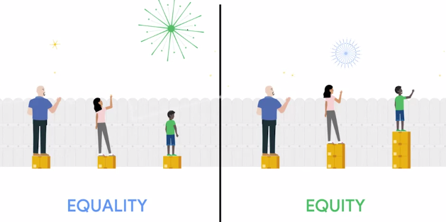 Illustration comparing equality and equity: Equality shows three people on identical boxes behind a fence, only the tallest can see over. Equity shows the same people with different box heights so all can see over the fence.